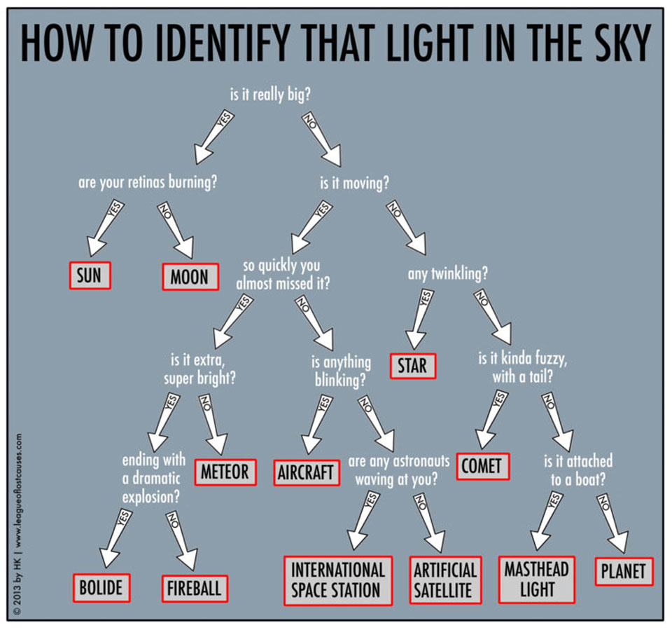 See Explanation.  Clicking on the picture will download
 the highest resolution version available.